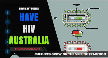 HIV in Australia: Understanding the Prevalence
