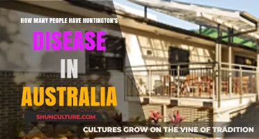 Huntington's Disease: Australian Prevalence and Impact