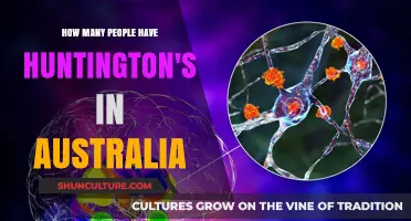 Huntington's Disease in Australia: Prevalence and Impact