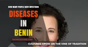 Prevalence of Infectious Diseases in Benin: A Comprehensive Overview