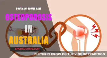 Osteoporosis in Australia: A Growing Concern