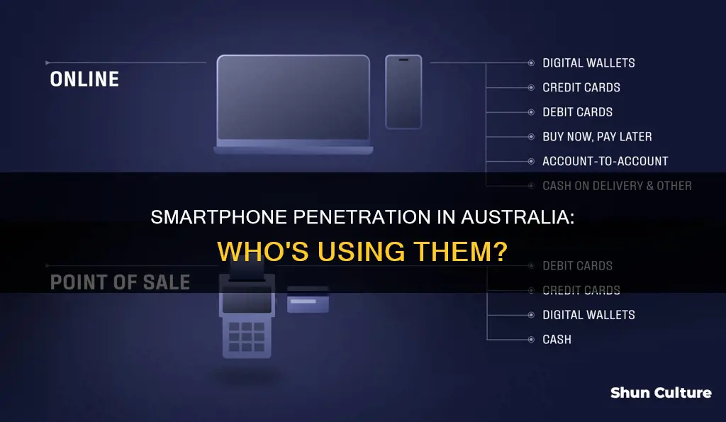 how many people have smart phones in australia