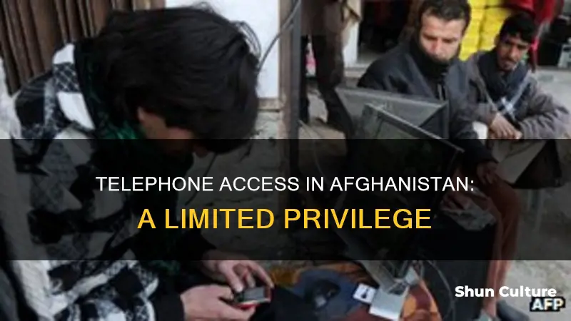 how many people have telephones in afghanistan