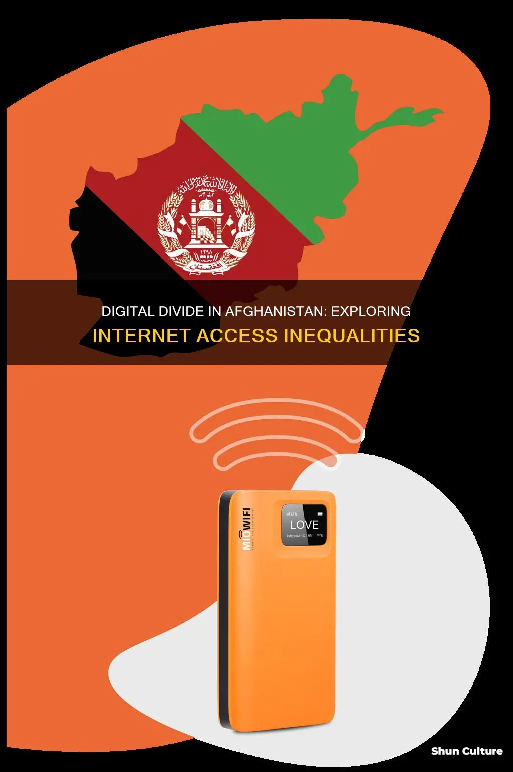 how many people in afghanistan have access to internet