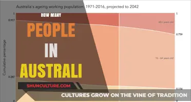 Population of Australia: How Many People?