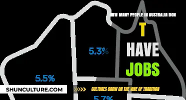 Jobless in Australia: Who and How Many?