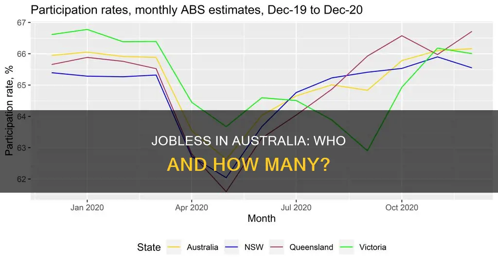 how many people in australia don t have jobs