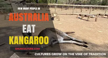 Australians Eating Kangaroo Meat: A Popular Choice?