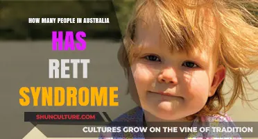 A Rare Genetic Disorder: Rett Syndrome in Australia