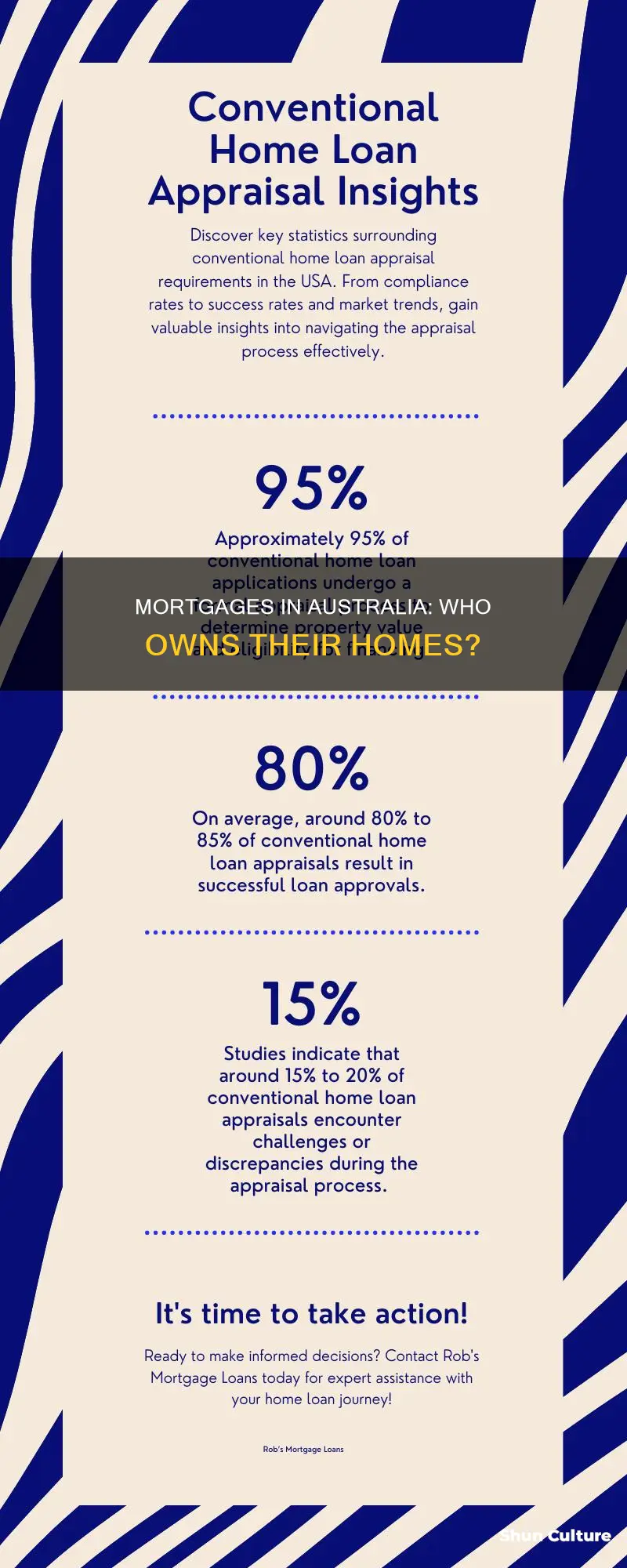 how many people in australia have a mortgage
