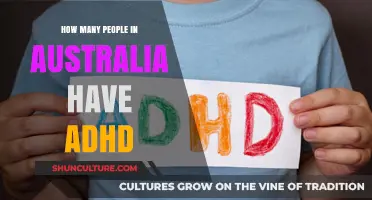 ADHD in Australia: Prevalence and Impact