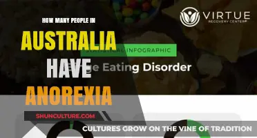 Anorexia Cases in Australia: How Many Suffer?