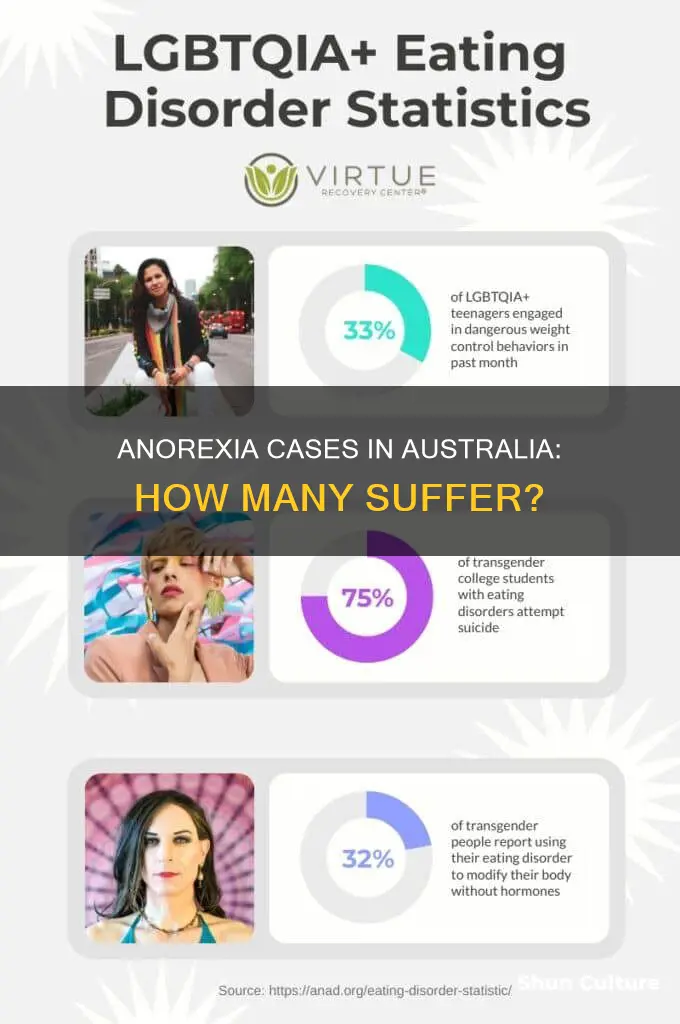 how many people in australia have anorexia
