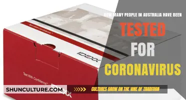 Testing Times: Australians and COVID-19