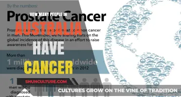 Cancer Patients in Australia: Current Statistics
