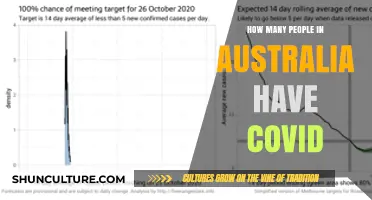 Tracking COVID's Reach in Australia