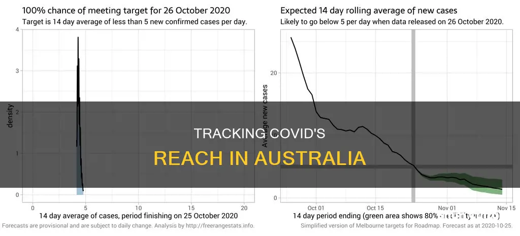 how many people in australia have covid