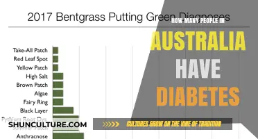 Diabetes in Australia: Prevalence and Trends