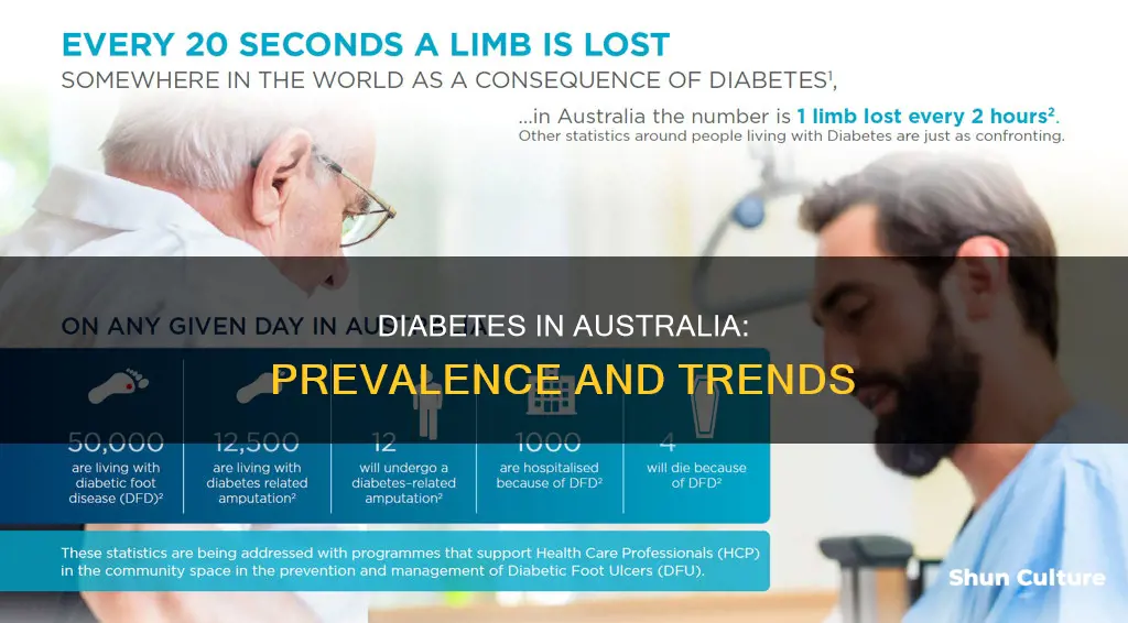how many people in australia have diabetes