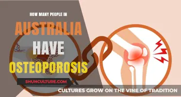 Osteoporosis in Australia: Prevalence and Impact