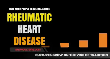 Rheumatic Heart Disease: Australia's Hidden Health Crisis