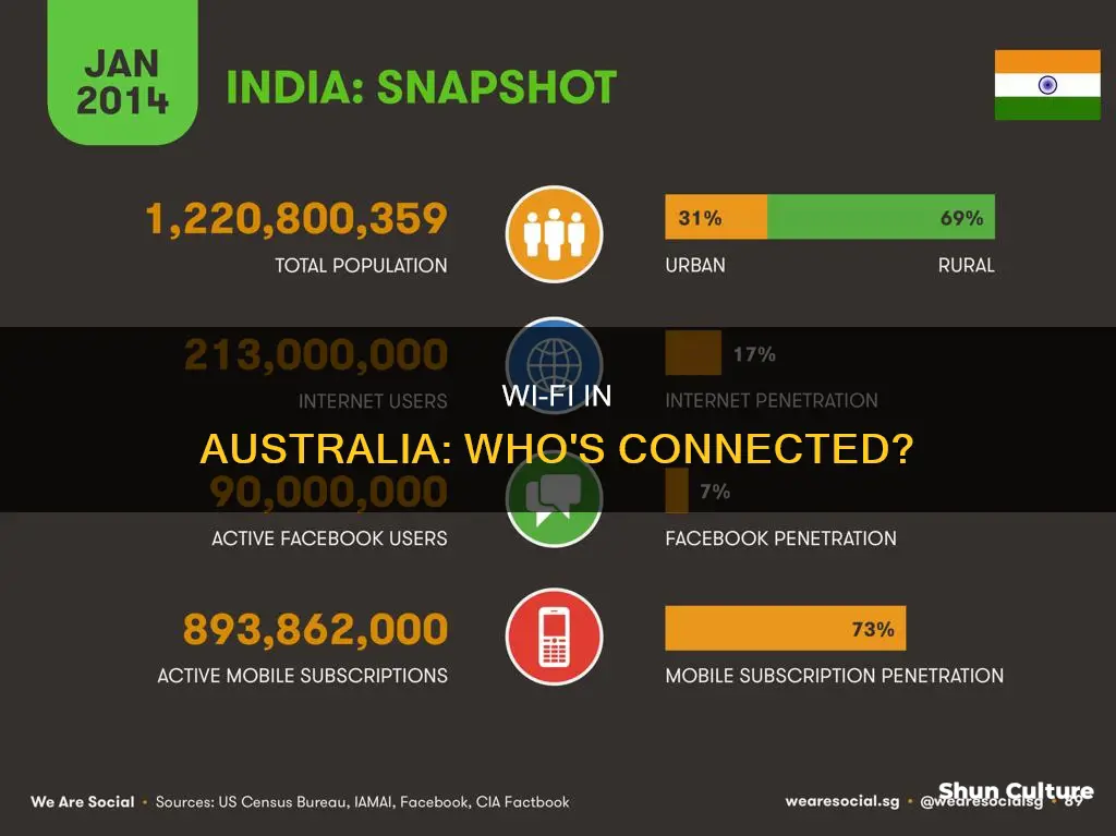 how many people in australia have wifi