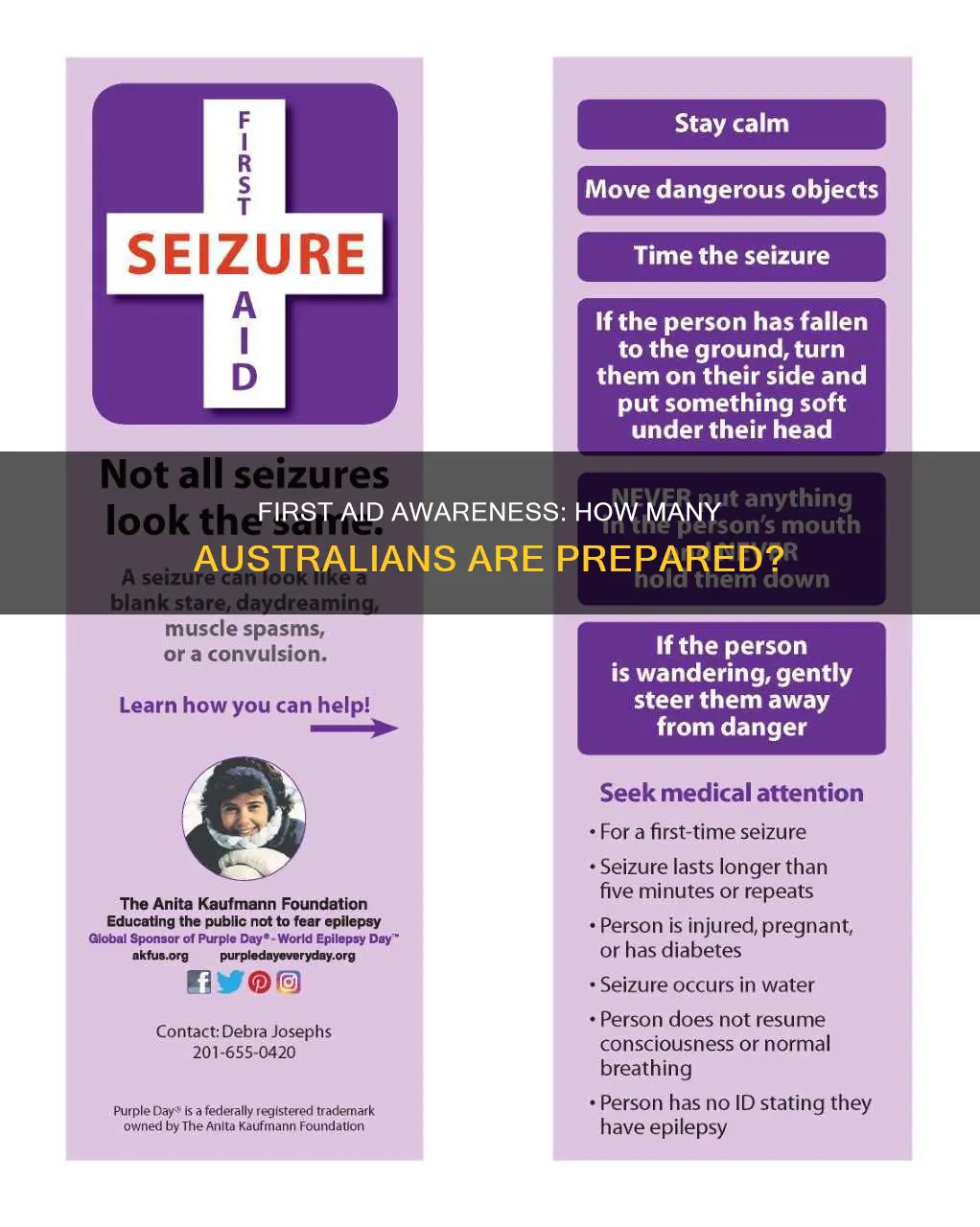 how many people in australia know first aid