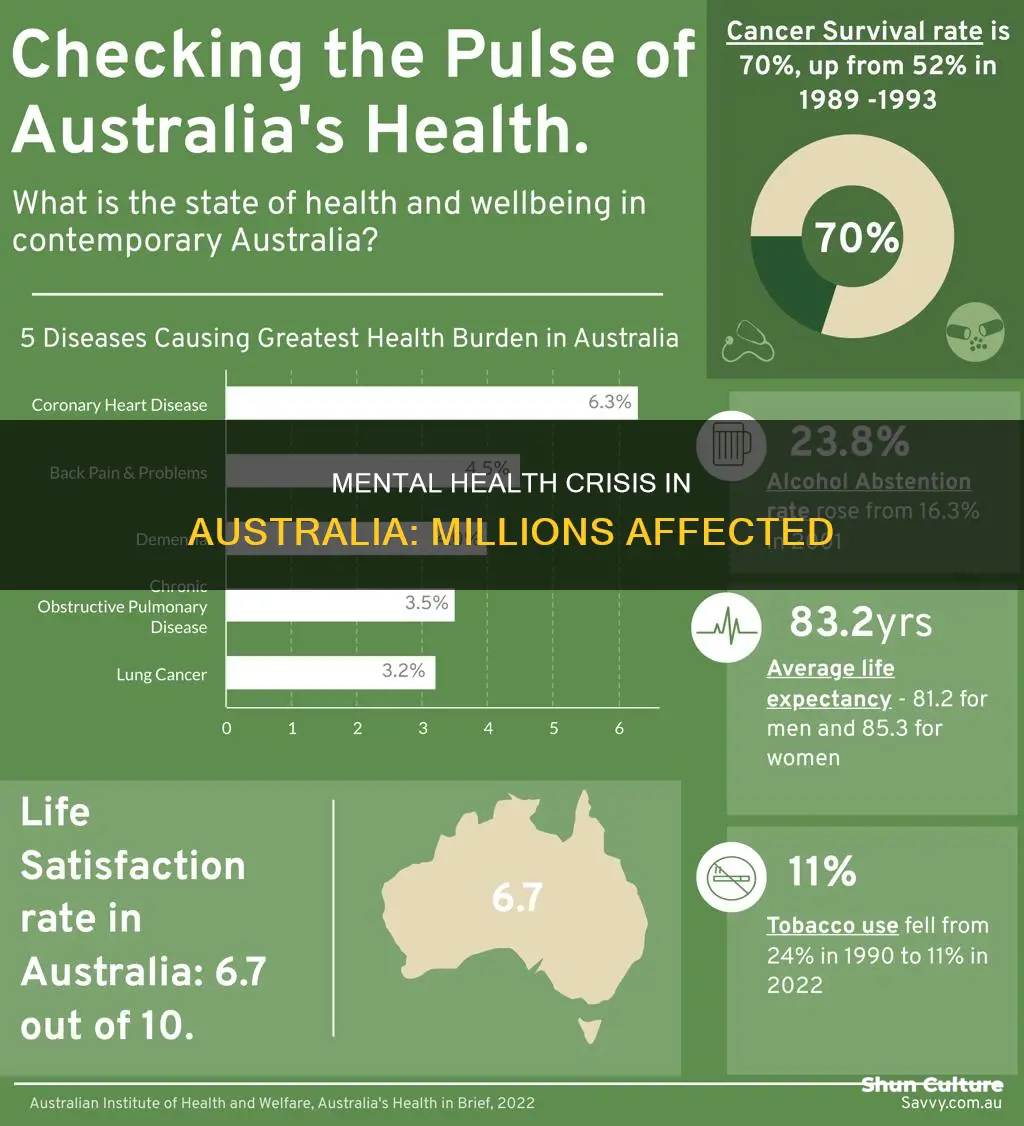 how many people in australia suffer from mental health issues