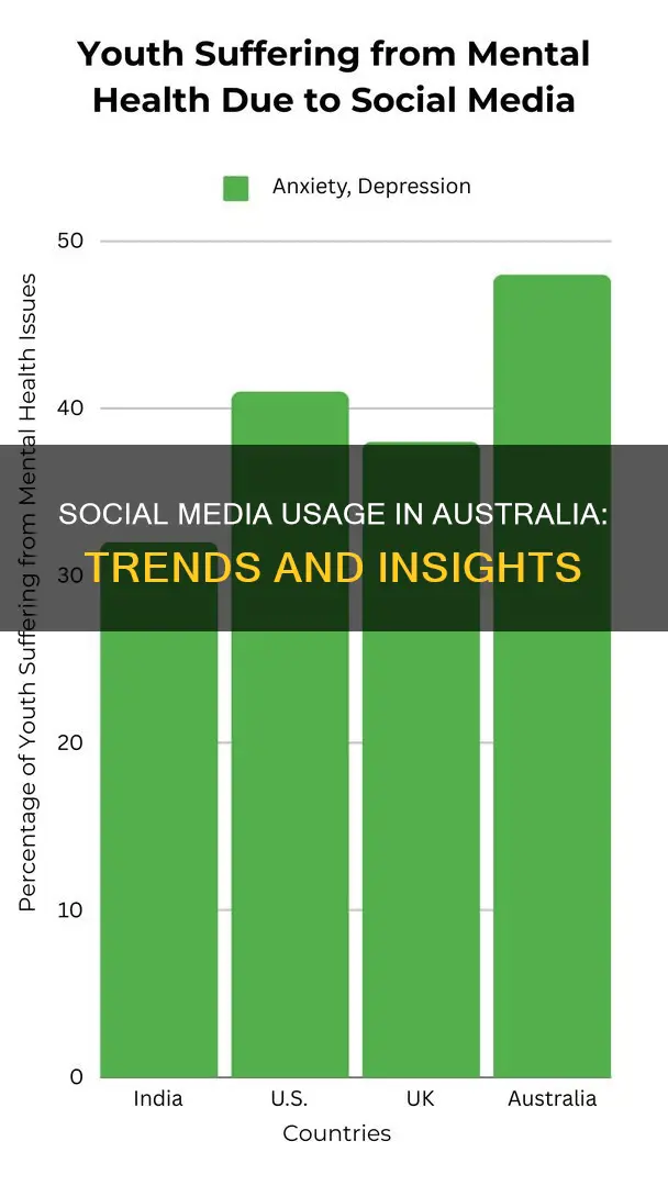 how many people in australia use social media