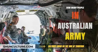 Australian Army: Current Strength and Future Plans