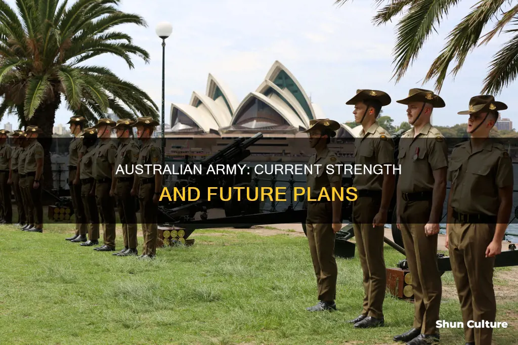how many people in australian army