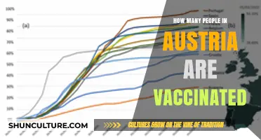 Austria's Vaccination Progress: A Snapshot of Coverage