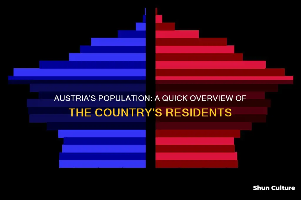 how many people in austria