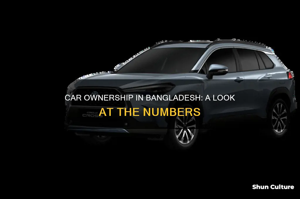 how many people in bangladesh own a car