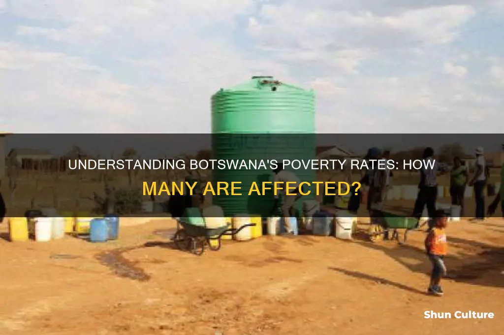 how many people in botswana are in poverty