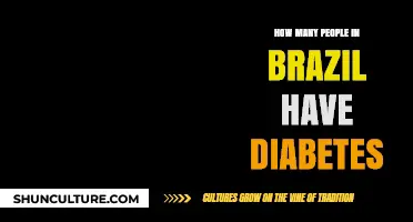 Diabetes in Brazil: Understanding the Prevalence and Impact on Population