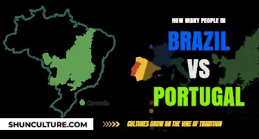 Comparing Populations: Brazil vs. Portugal - Who's More Populated?