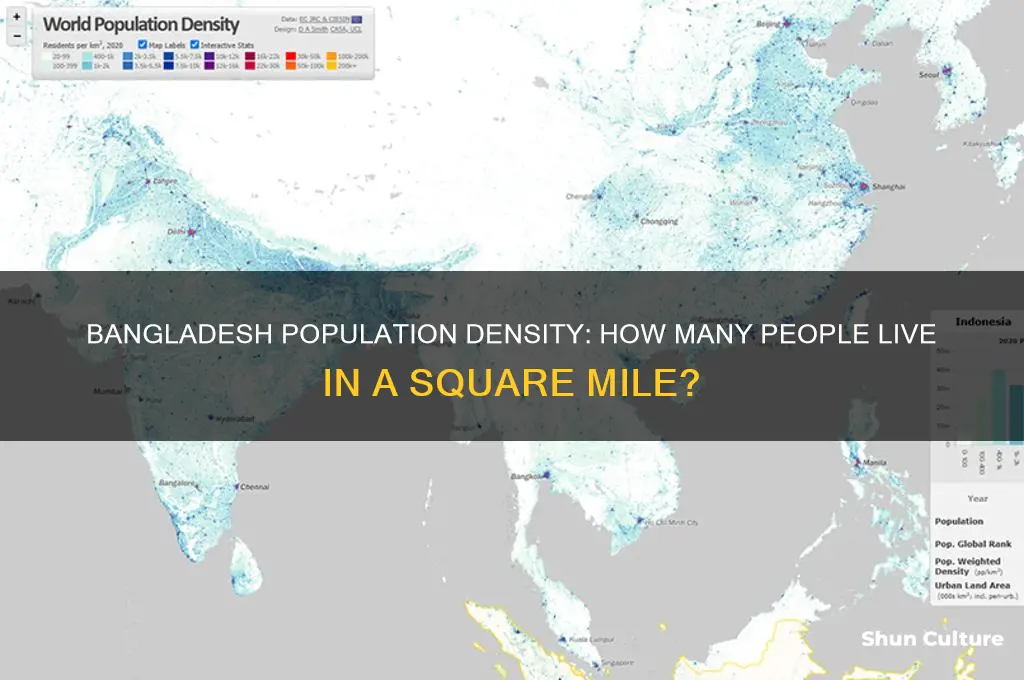 how many people in in a square mile in bangladesh