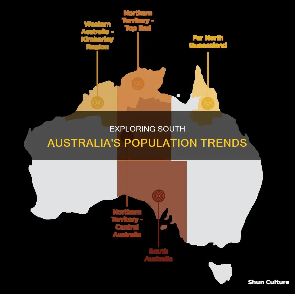 how many people in south australia