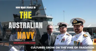 Australian Navy: Strength in Numbers
