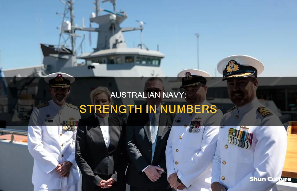 how many people in the australian navy