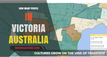 Victorians: Population Trends and Insights
