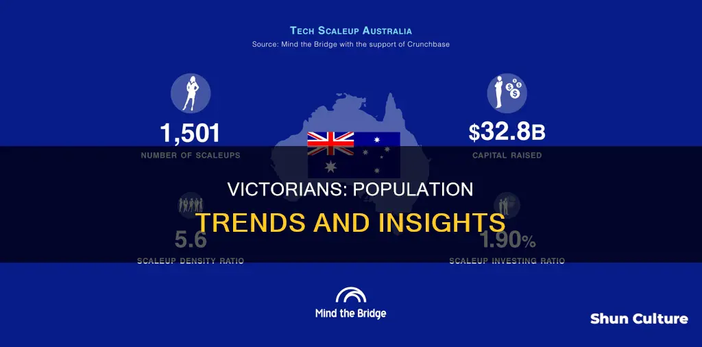 how many people in victoria australia