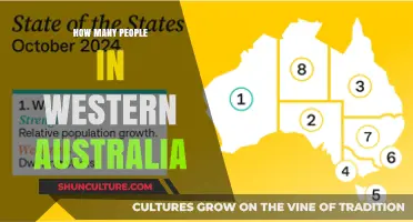 Population of Western Australia: A Snapshot