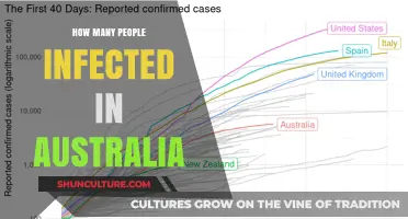 Australia's Infection Rates: A Comprehensive Overview