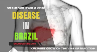 Gaucher Disease Prevalence: Understanding Infection Rates in Brazil