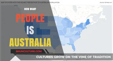 Population of Australia: How Many People?