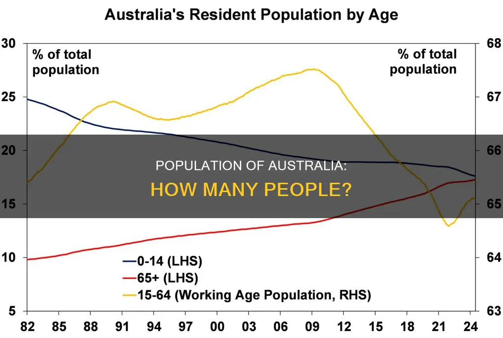 how many people is australia