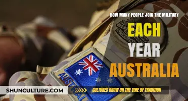 Military Enlistment: Australia's Annual Commitment