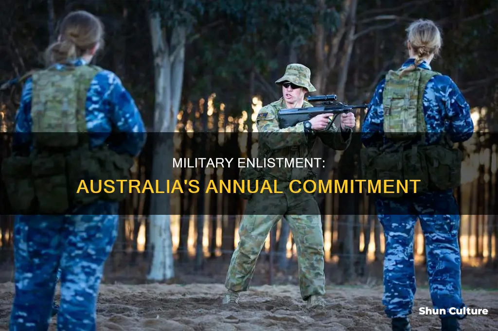 how many people join the military each year australia
